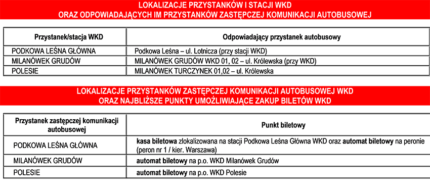 Lokalizacje_przystank&oacute;w_i_stacji_wkd_kopia