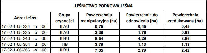 Cięcia_odnowieniowe_-_2023