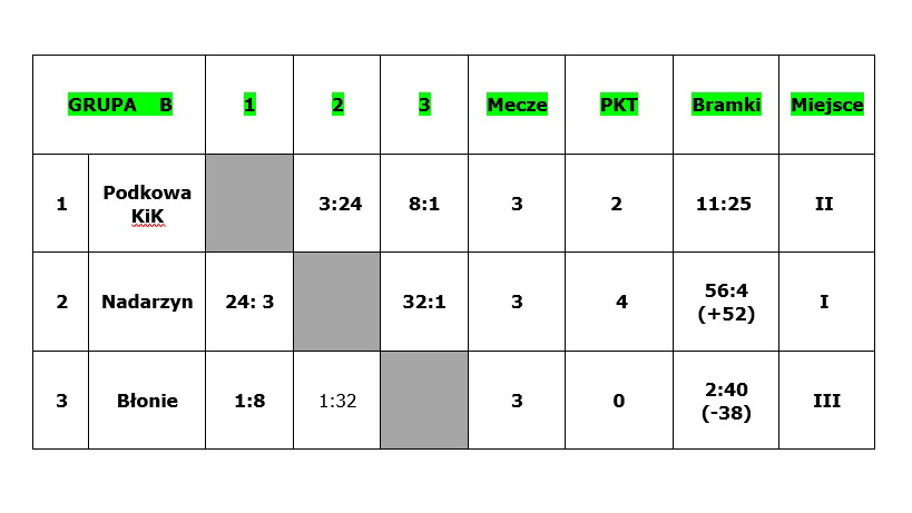 Grupa_B